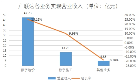 中国SaaS(软件即服务)行业竞争格局及重点企业经营情况 中国SaaS(软件即服务)行业竞争格局及重点企业经营情况