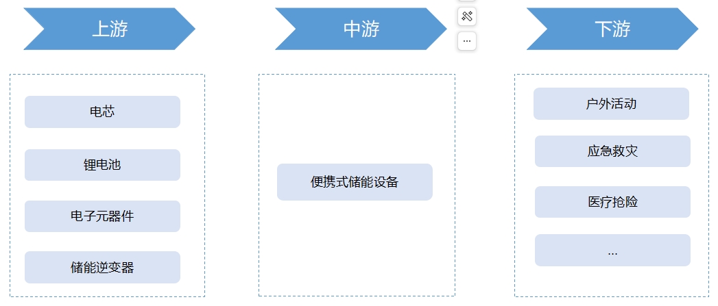 全球便携式储能行业发展现状及前景分析报告 全球便携式储能行业发展现状及前景分析报告