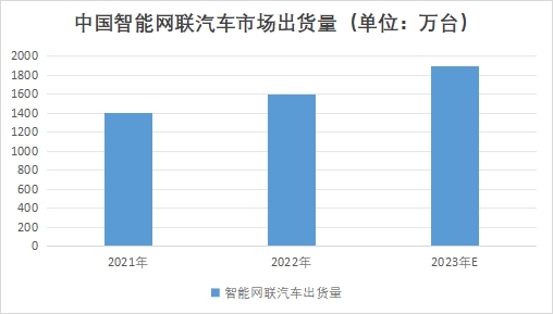 中国车路协同市场研究报告 中国车路协同市场研究报告
