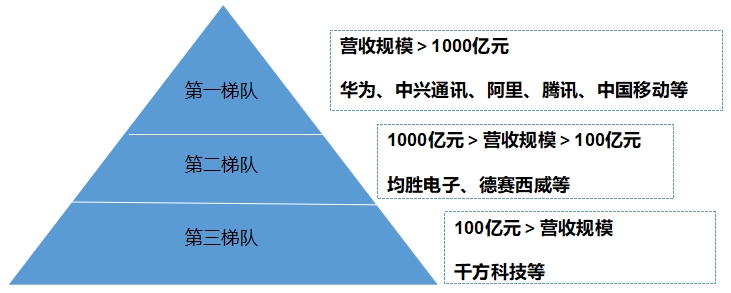 中国车路协同行业竞争格局及重点企业调研 中国车路协同行业竞争格局及重点企业调研