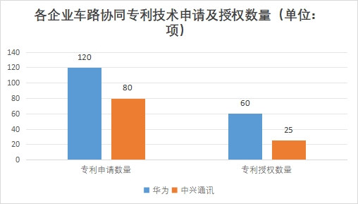 中国车路协同行业竞争格局及重点企业调研 中国车路协同行业竞争格局及重点企业调研