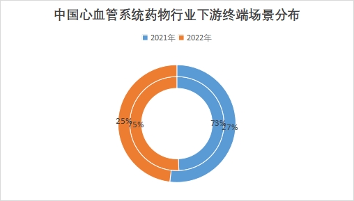 中国心血管系统药物市场现状研究报告 中国心血管系统药物市场现状研究报告