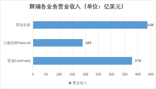 中国心血管系统药物行业竞争格局及重点企业经营情况调研