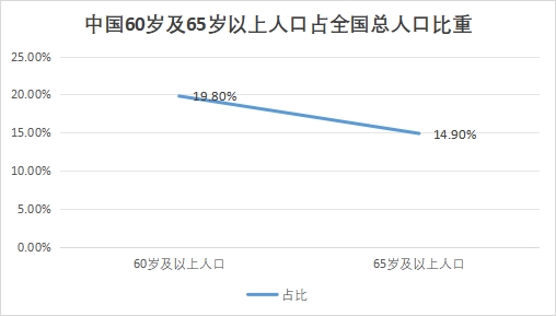 中国心血管系统药物行业发展环境及机遇预测 中国心血管系统药物行业发展环境及机遇预测