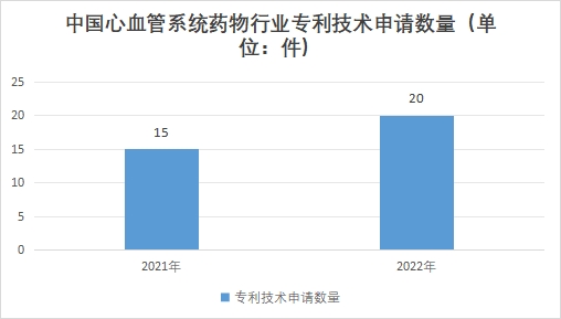 中国心血管系统药物行业发展环境及机遇预测 中国心血管系统药物行业发展环境及机遇预测