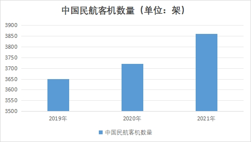 中国航空涂料行业竞争格局及重点企业调研