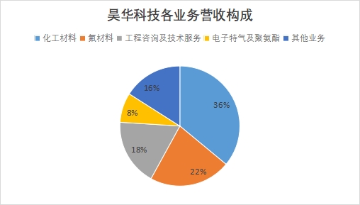 中国航空涂料行业竞争格局及重点企业调研