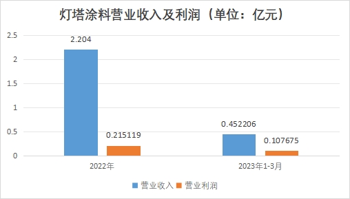 中国航空涂料行业竞争格局及重点企业调研