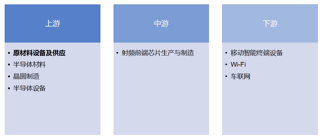 全球射频前端芯片行业发展现状及前景分析 全球射频前端芯片行业发展现状及前景分析