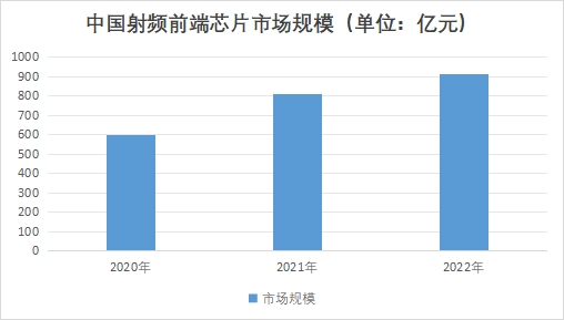 中国射频前端芯片市场调查 中国射频前端芯片市场调查