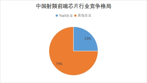 中国射频前端芯片市场调查 中国射频前端芯片市场调查