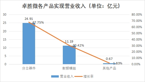 中国射频前端芯片行业竞争格局及重点企业研究 中国射频前端芯片行业竞争格局及重点企业研究