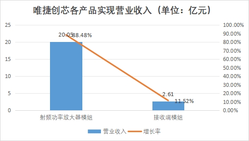 中国射频前端芯片行业竞争格局及重点企业研究 中国射频前端芯片行业竞争格局及重点企业研究