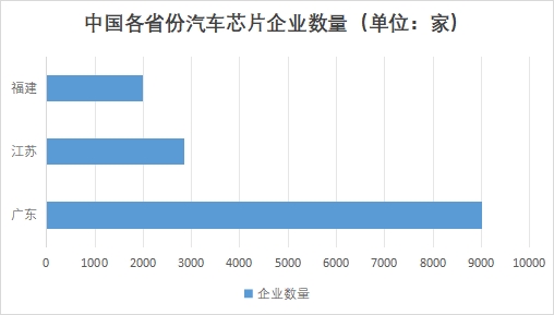 中国汽车大算力芯片市场研究 中国汽车大算力芯片市场研究