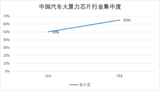 中国汽车大算力芯片行业竞争格局及重点企业调研 中国汽车大算力芯片行业竞争格局及重点企业调研