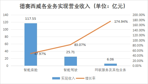 中国汽车大算力芯片行业竞争格局及重点企业调研 中国汽车大算力芯片行业竞争格局及重点企业调研