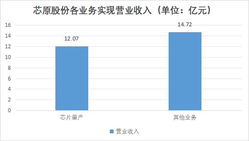 中国汽车大算力芯片行业竞争格局及重点企业调研 中国汽车大算力芯片行业竞争格局及重点企业调研