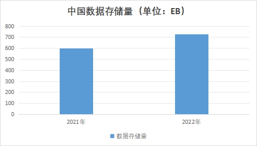 中国数据存储市场调查报告 中国数据存储市场调查报告