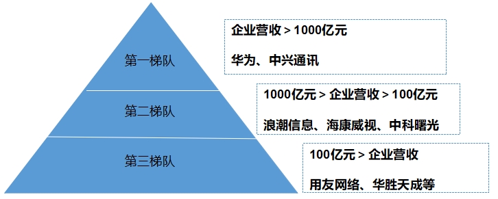 中国数据存储行业竞争格局及重点企业经营情况研究 中国数据存储行业竞争格局及重点企业经营情况研究
