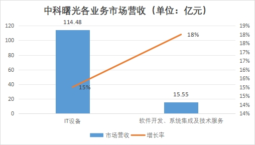 中国数据存储行业竞争格局及重点企业经营情况研究 中国数据存储行业竞争格局及重点企业经营情况研究