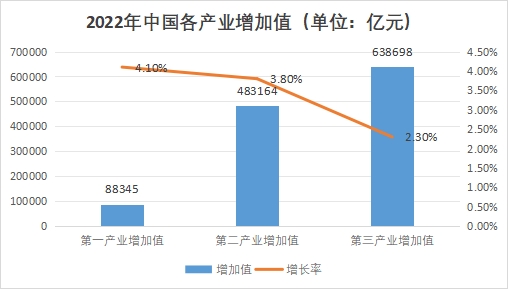 中国数据存储行业发展环境(PEST)分析 中国数据存储行业发展环境(PEST)分析