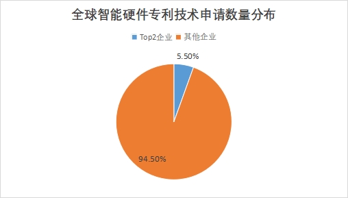 全球智能硬件行业发展现状及前景分析报告 全球智能硬件行业发展现状及前景分析报告