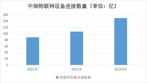 中国智能硬件市场现状研究报告 中国智能硬件市场现状研究报告