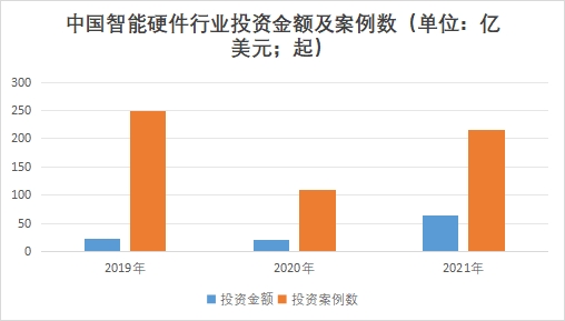 中国智能硬件市场现状研究报告 中国智能硬件市场现状研究报告