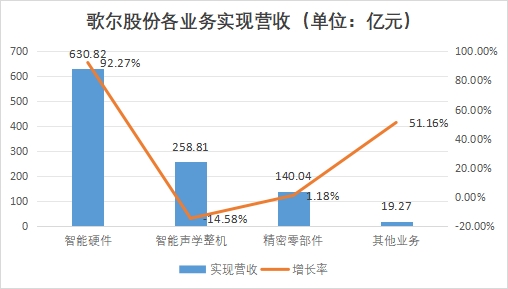 中国智能硬件行业竞争格局及重点企业经营情况调研