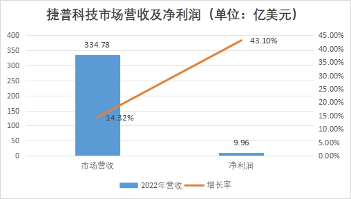 中国智能硬件行业竞争格局及重点企业经营情况调研