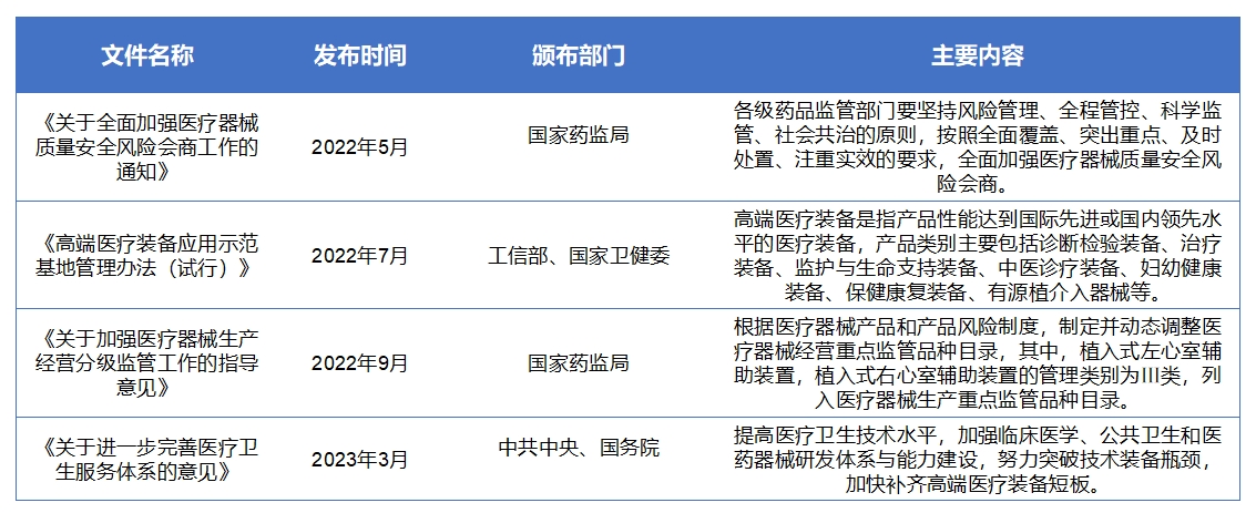 中国心室辅助装置市场<a href= 中国心室辅助装置<a href=