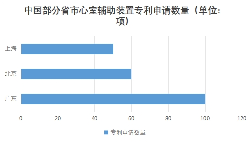 中国心室辅助装置市场研究报告 中国心室辅助装置市场研究报告