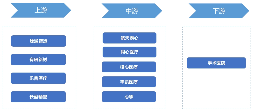中国心室辅助装置行业竞争格局及重点企业经营情况调研