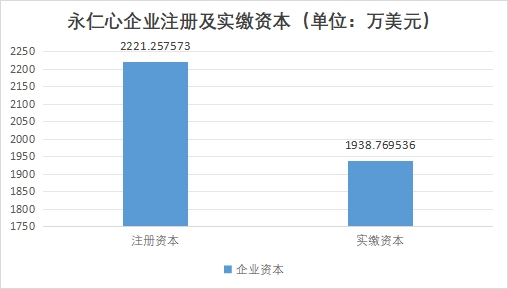 中国心室辅助装置行业竞争格局及重点企业经营情况调研
