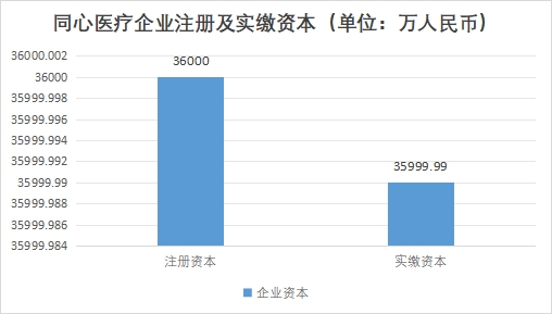 中国心室辅助装置行业竞争格局及重点企业经营情况调研