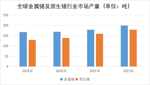 全球及中国金属锗行业发展现状及前景分析 全球及中国金属锗行业发展现状及前景分析