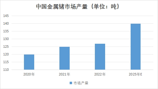 中国金属锗市场现状研究报告 中国金属锗市场现状研究报告