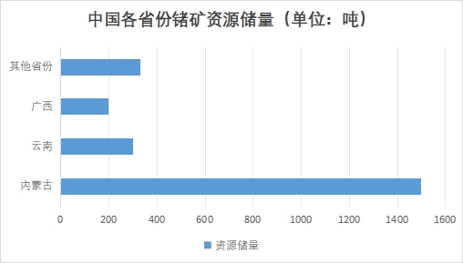 中国金属锗行业竞争格局及重点企业经营情况调研 中国金属锗行业竞争格局及重点企业经营情况调研