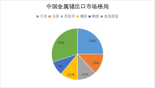 中国金属锗行业竞争格局及重点企业经营情况调研 中国金属锗行业竞争格局及重点企业经营情况调研