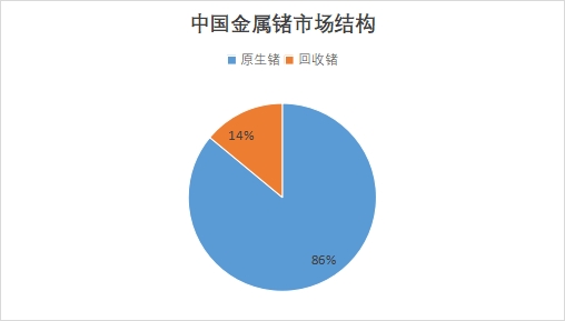 中国金属锗行业竞争格局及重点企业经营情况调研 中国金属锗行业竞争格局及重点企业经营情况调研