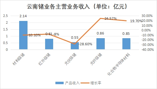 中国金属锗行业竞争格局及重点企业经营情况调研 中国金属锗行业竞争格局及重点企业经营情况调研