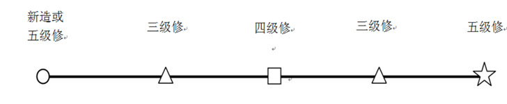 动车组检修周期循环图