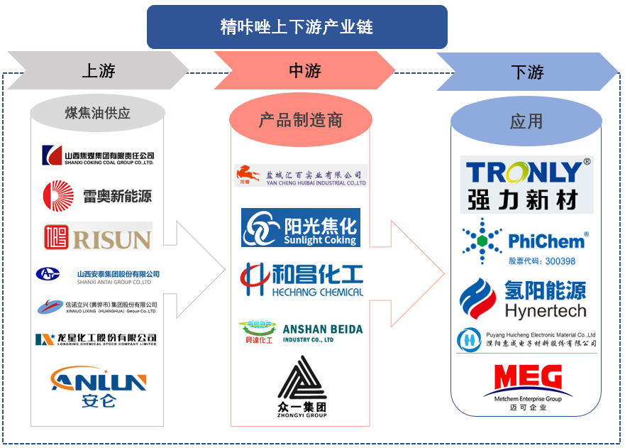 精咔唑行业分析