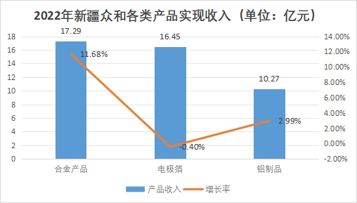 中国电子铝箔行业分析