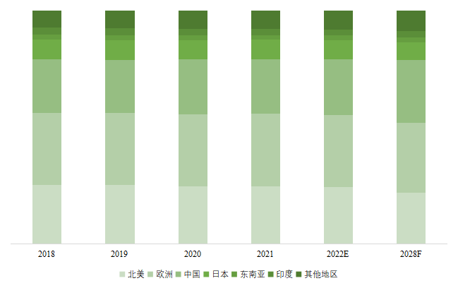 全球空气压缩机行业分析