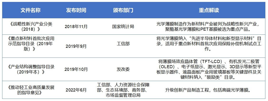 市场调查 中国光学薄膜<a href=