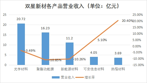 中国光学薄膜市场调研
