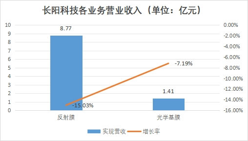 中国光学薄膜市场调研