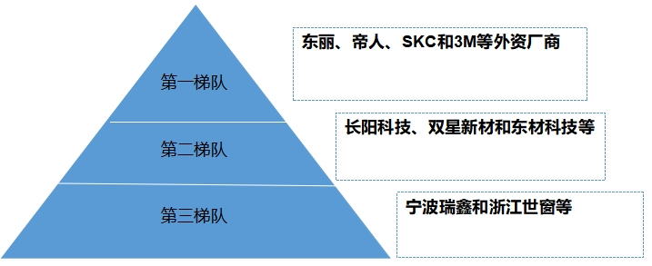 中国光学薄膜市场调研