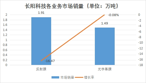 中国光学薄膜市场调研